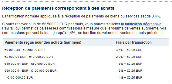 Pourquoi Paypal  est il important